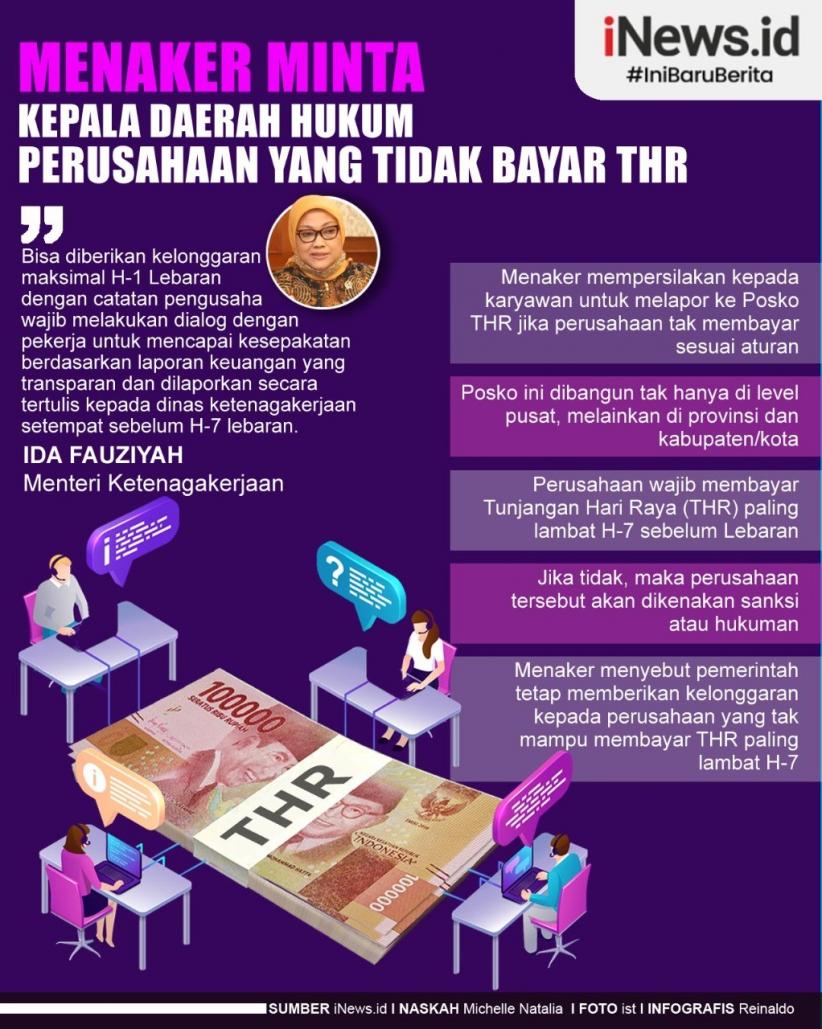 Infografis Perusahaan yang Tak Bayar THR Akan Disanksi