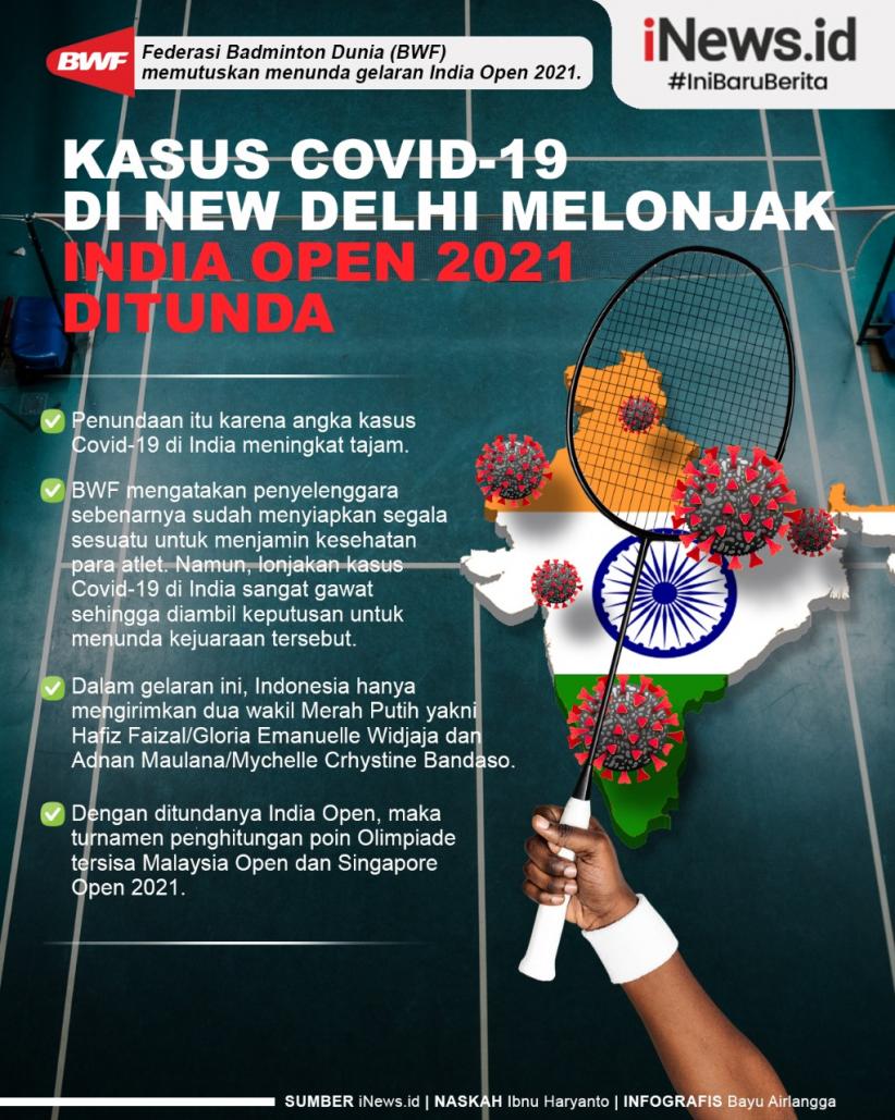 Infografis India Open 2021 Ditunda karena Covid-19