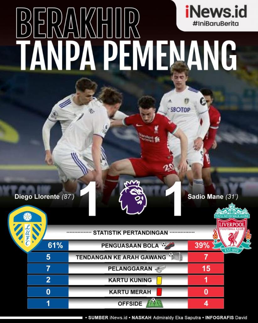 Infografis Liverpool Gagal Menang di Kadang Leeds United