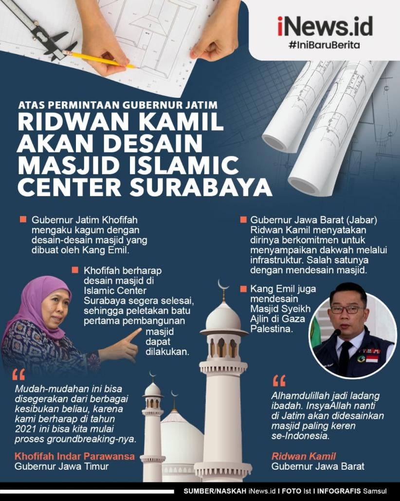 Infografis Ridwan Kamil Akan Desain Masjid Islamic Center Surabaya