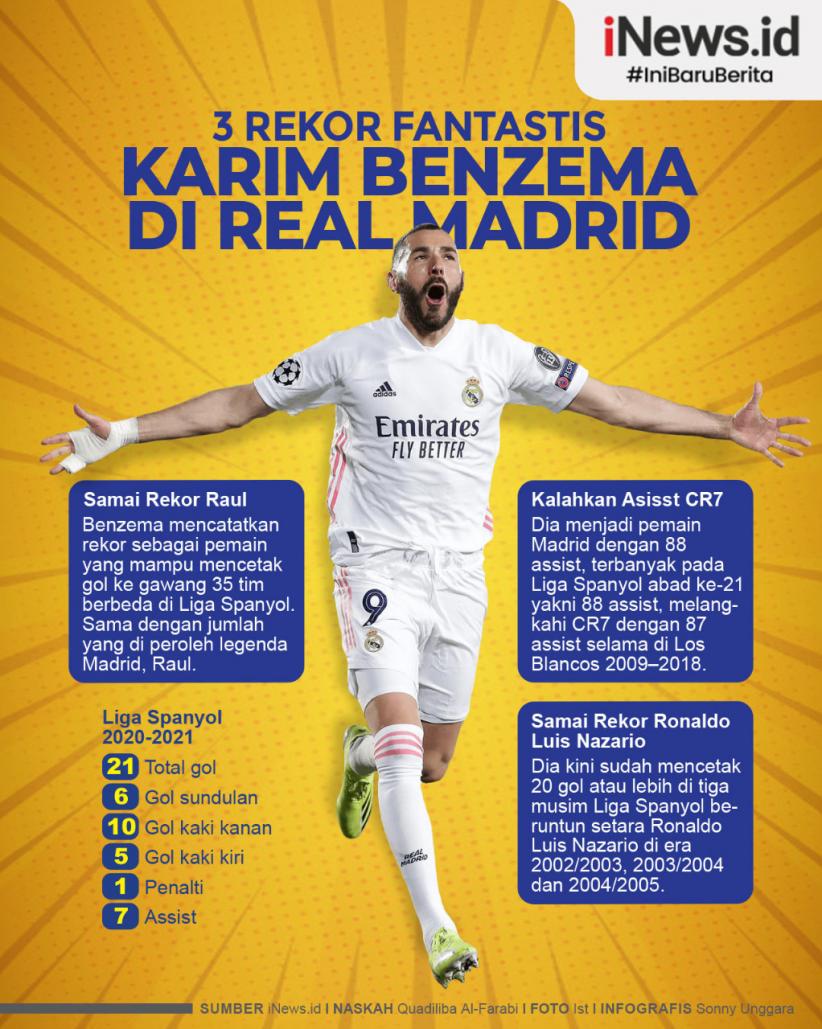 Infografis 3 Rekor Fantastis Diukir Benzema saat Lawan Cadiz
