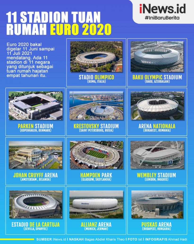 Tuan rumah euro 2021