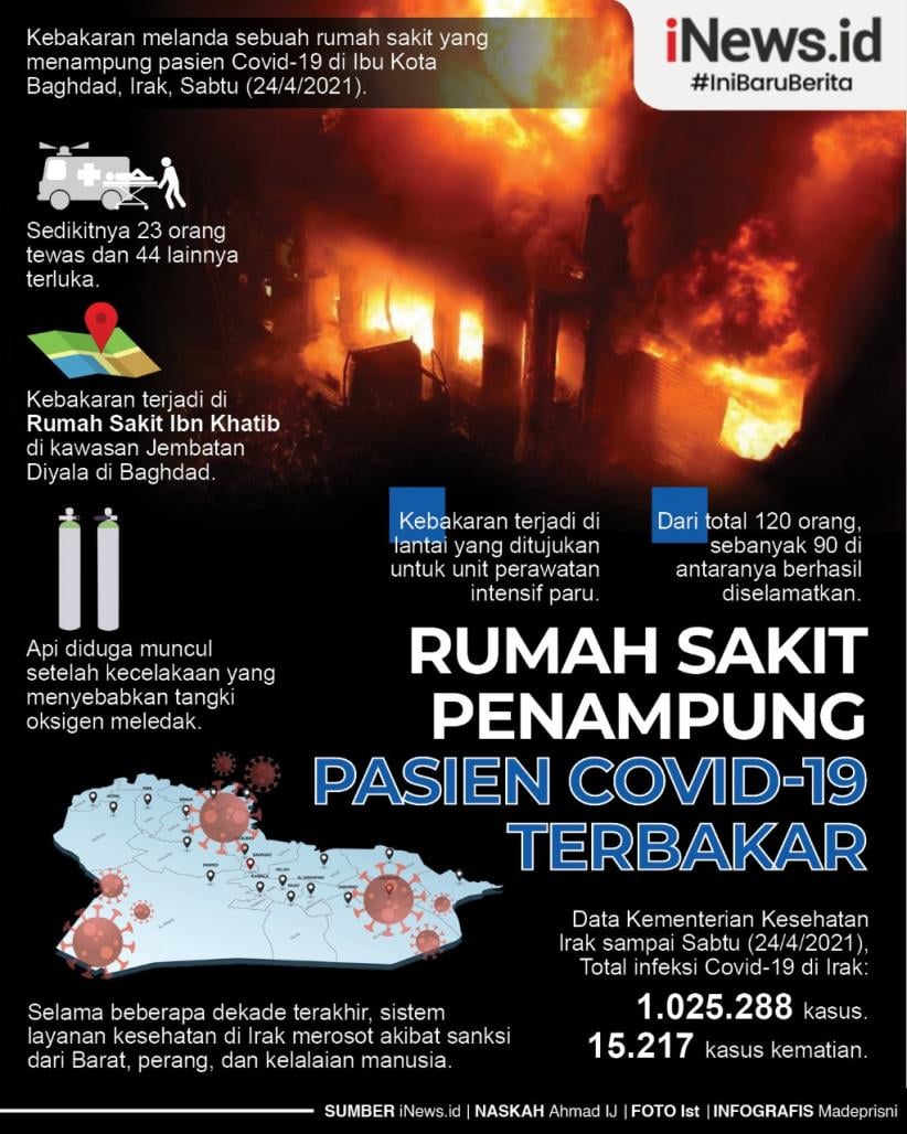 Infografis RS Penampung Pasien Covid-19 Terbakar