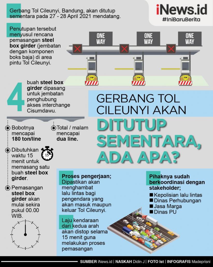 Infografis Gerbang Tol Cileunyi Bandung Akan Ditutup Sementara, Ada Apa? 