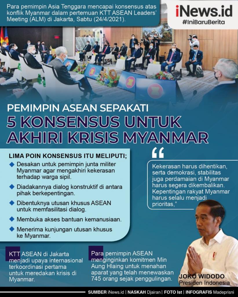 Infografis Konsensus Pemimpin ASEAN soal Myanmar