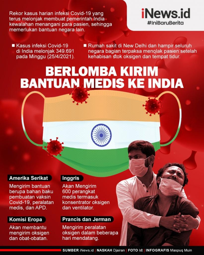 Infografis Negara-Negara Berlomba Kirim Bantuan Medis ke India