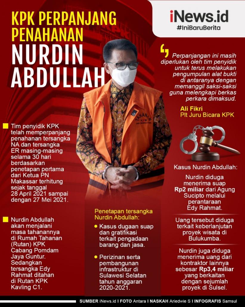 Infografis KPK Perpanjang Penahanan Nurdin Abdullah