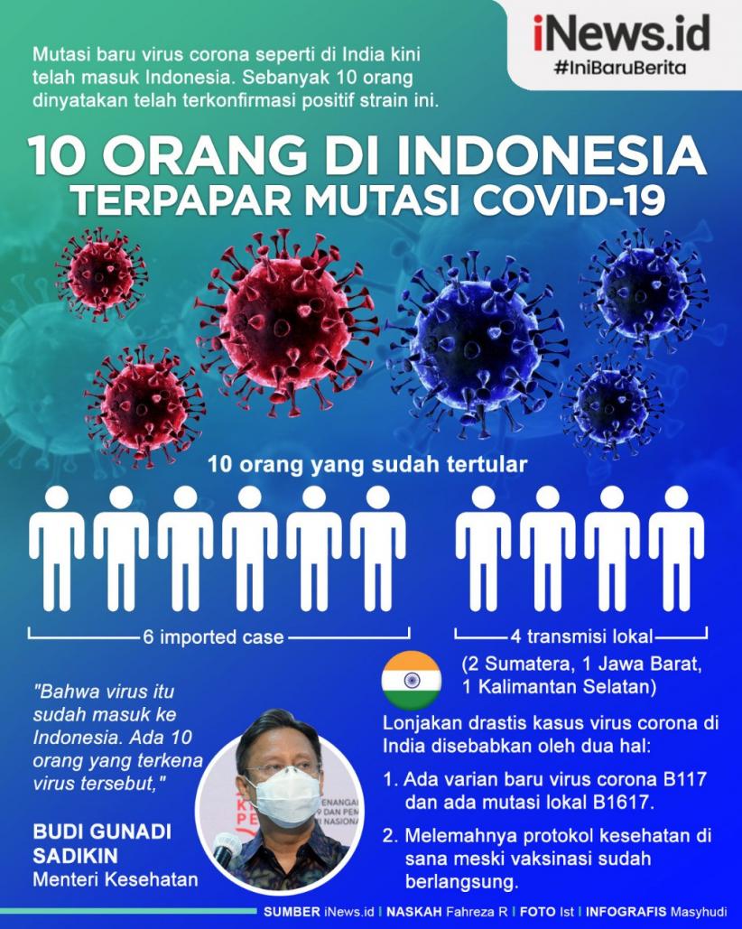 Infografis 10 Orang Terpapar Mutasi Covid-19 India 