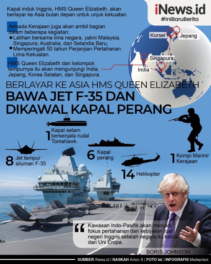 Infografis Kapal Induk Inggris HMS Queen Elizabeth Berlayar ke Asia