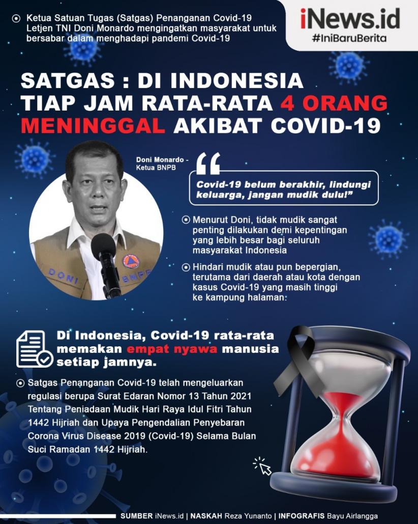 Infografis Tiap Jam 4 Orang Meninggal karena Covid