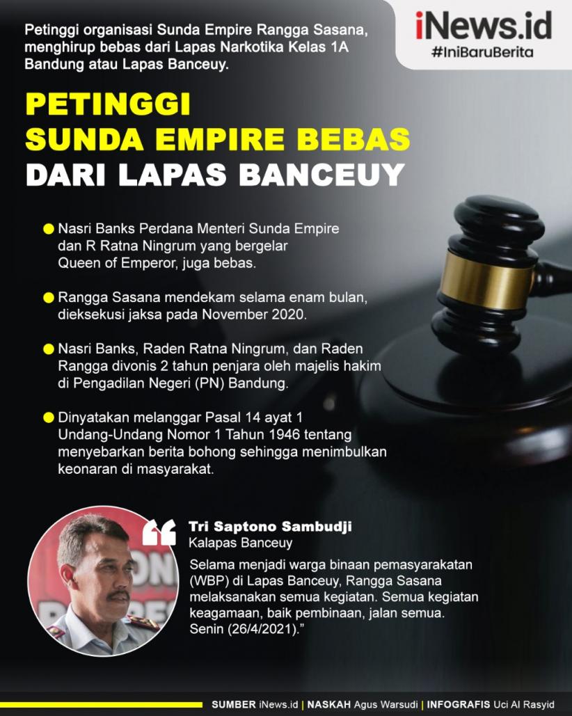 Infografis Petinggi Sunda Empire Bebas dari Lapas Banceuy