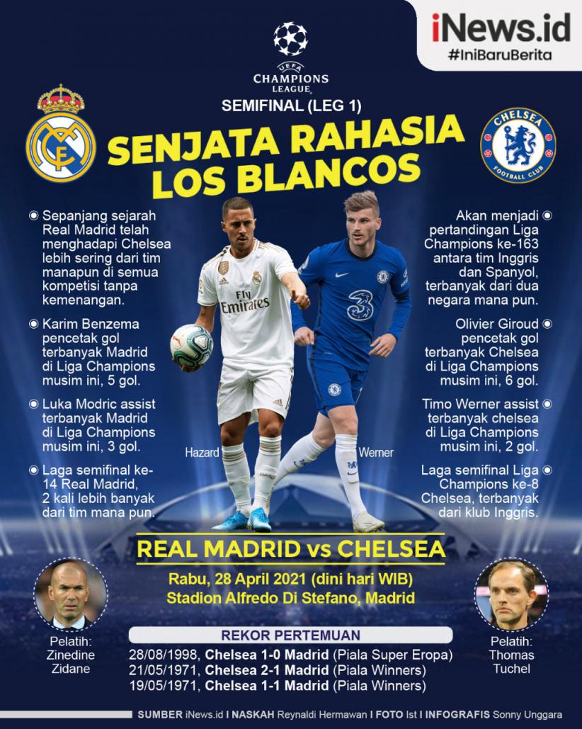 Infografis Real Madrid Vs Chelsea Los Blancos Punya Senjata Rahasia
