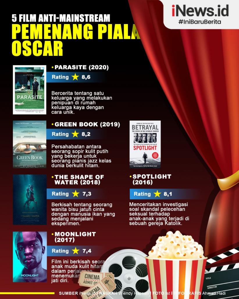 Infografis Tema Anti-Mainstream Film Terbaik Oscar