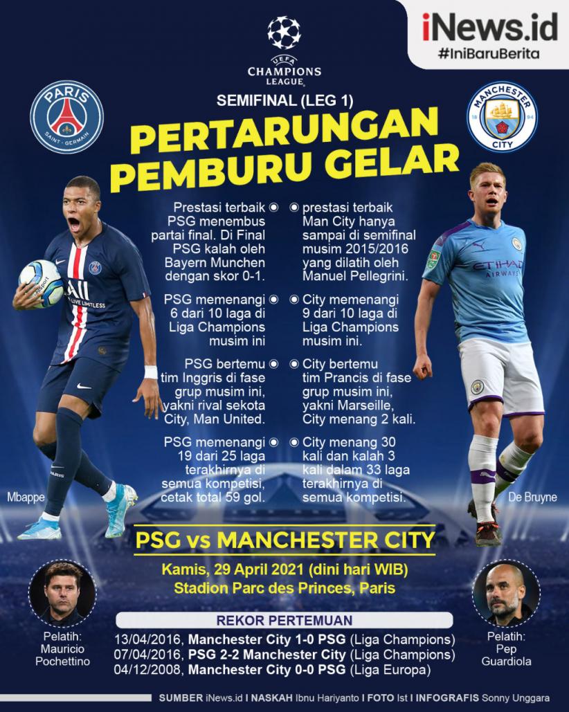 Infografis PSG Vs Man City: Pertarungan Pemburu Gelar