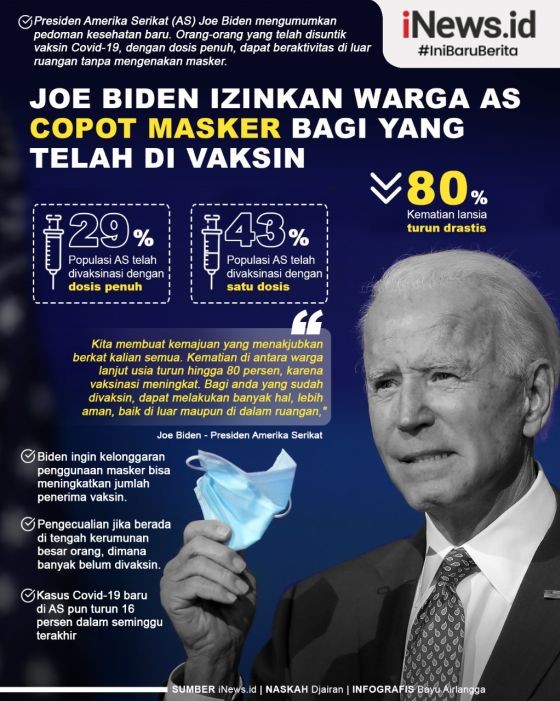 Warga di Amerika Serikat yang Sudah Vaksin Tak Perlu Lagi Pakai Masker