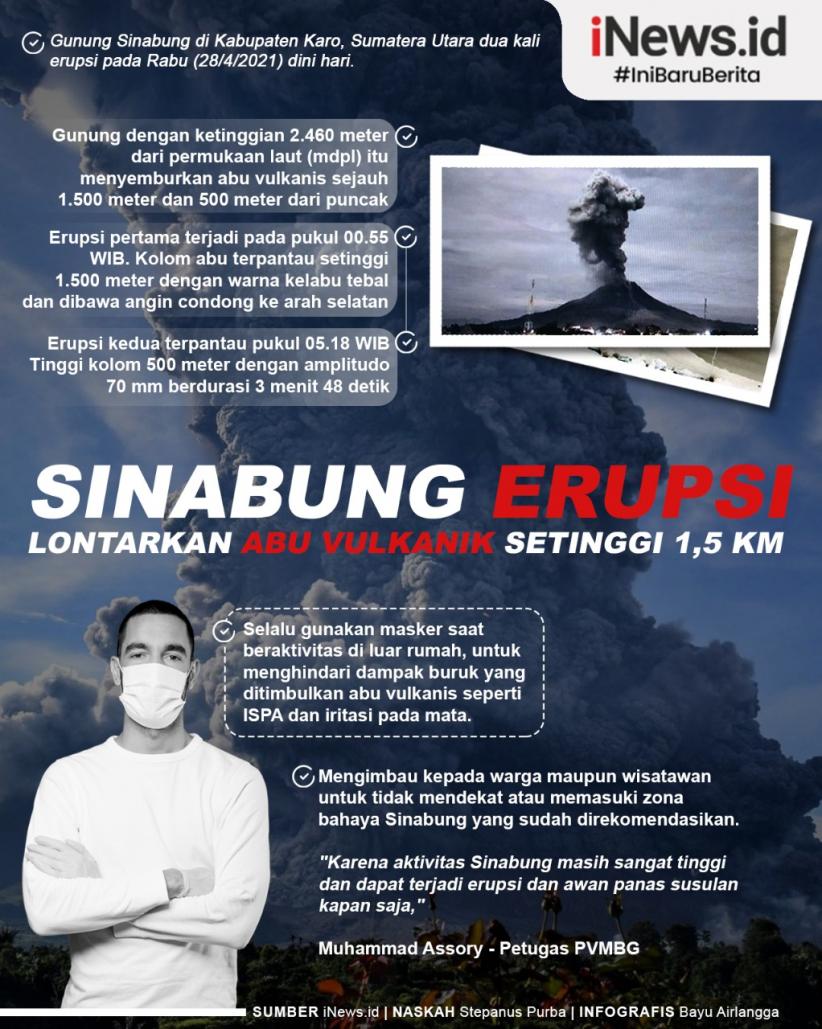 Infografis Gunung Sinabung Erupsi Infografis Gunung Sinabung Erupsi