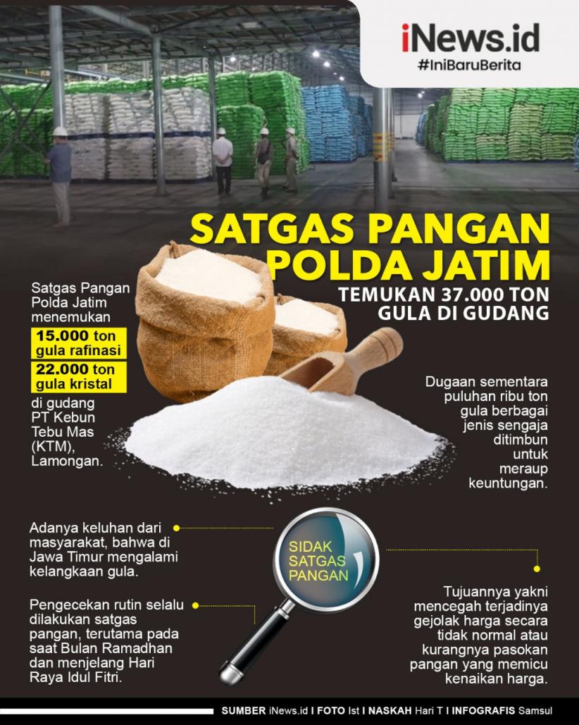 Infografis Satgas Pangan Polda Jatim Temukan 37.000 Ton Gula di Gudang