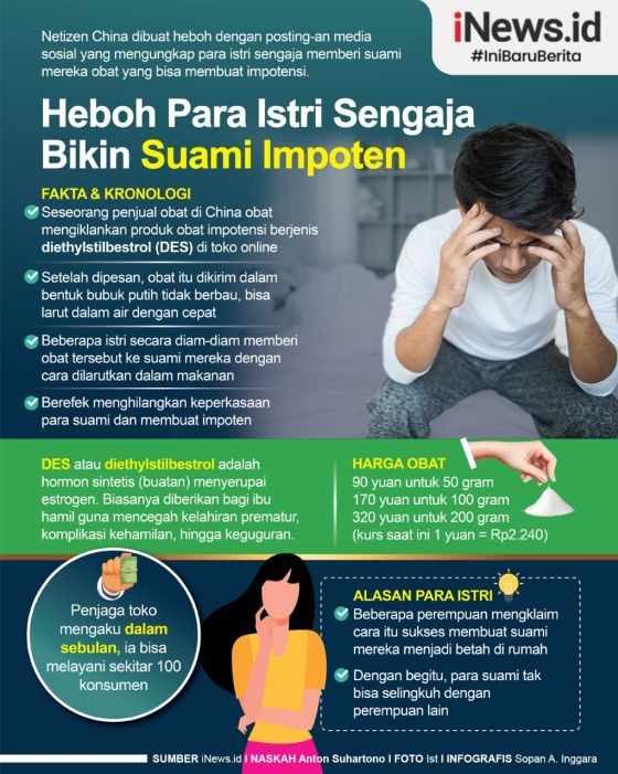 Infografis Para Istri di China Sengaja Bikin Suami Impoten