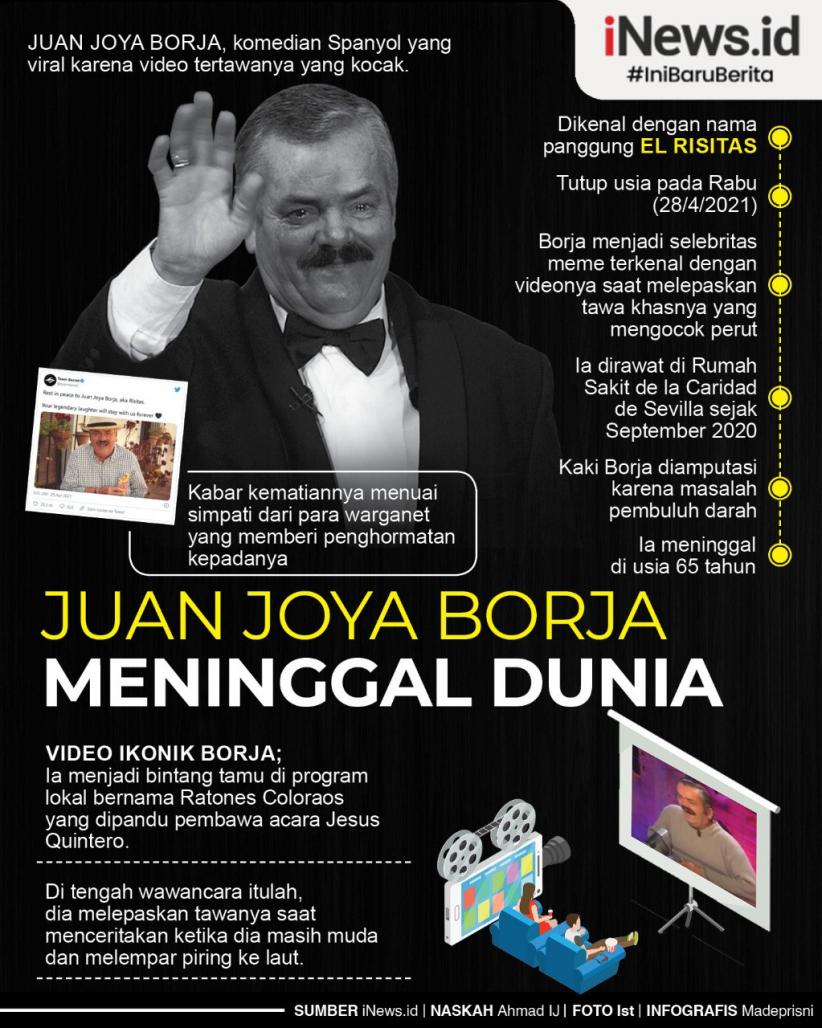 Infografis Juan Joya Borja Meninggal Dunia