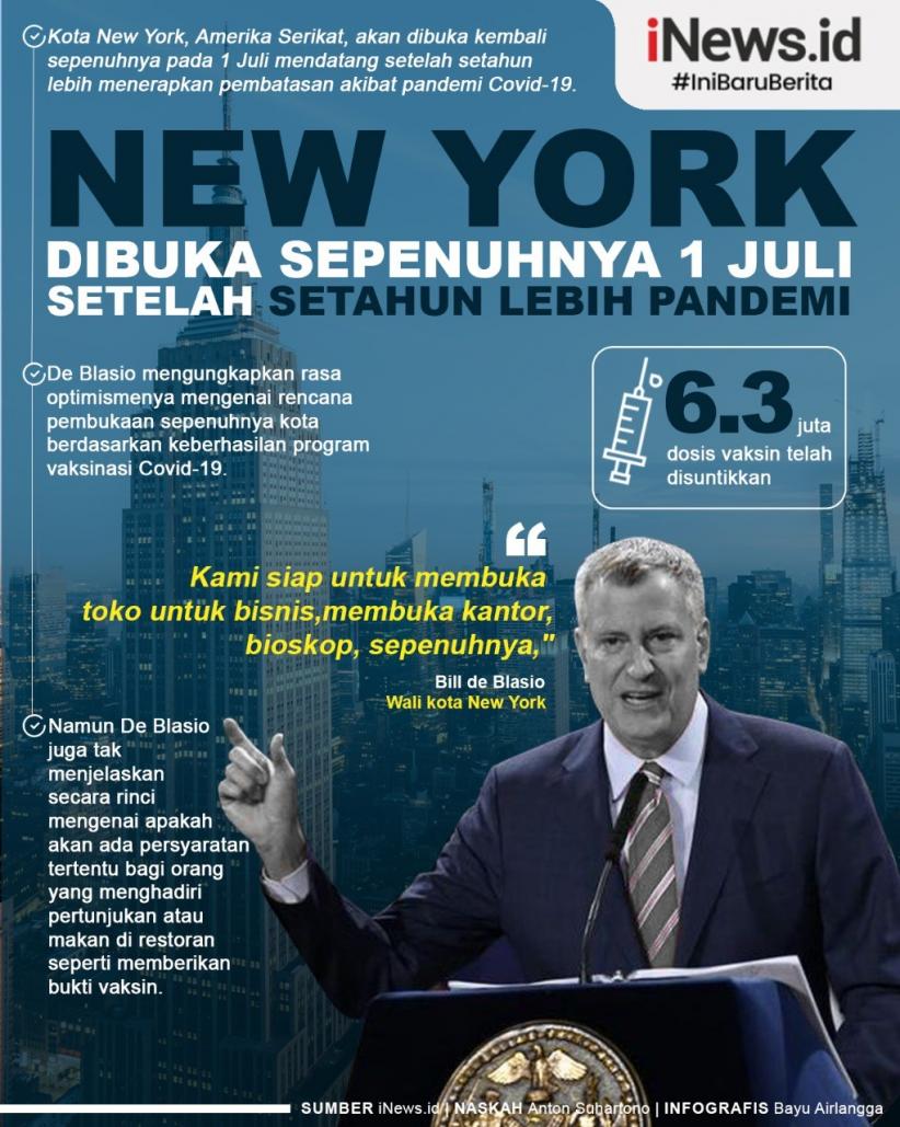 Infografis New York Akan Dibuka Lagi 1 Juli usai Setahun Lebih Pandemi Covid