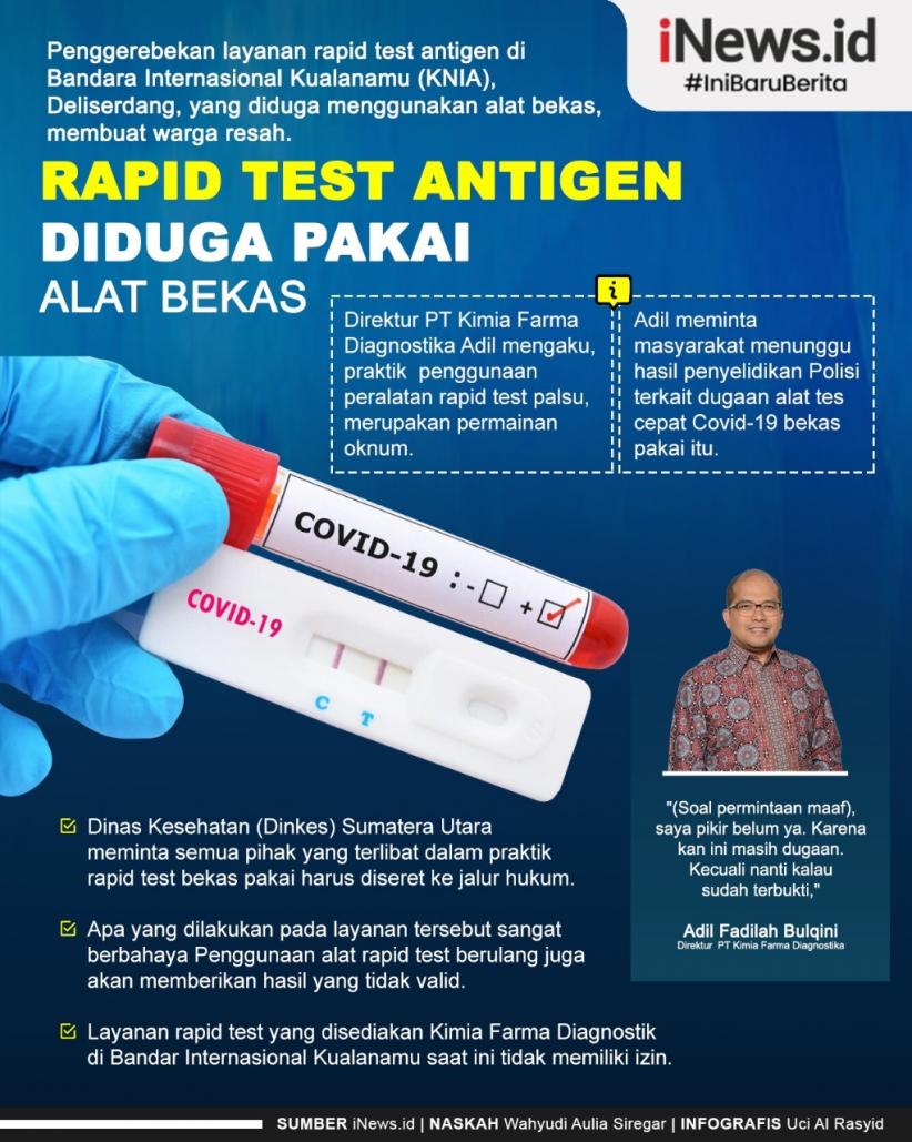 Infografis Rapid Test Antigen Diduga Pakai Alat Bekas