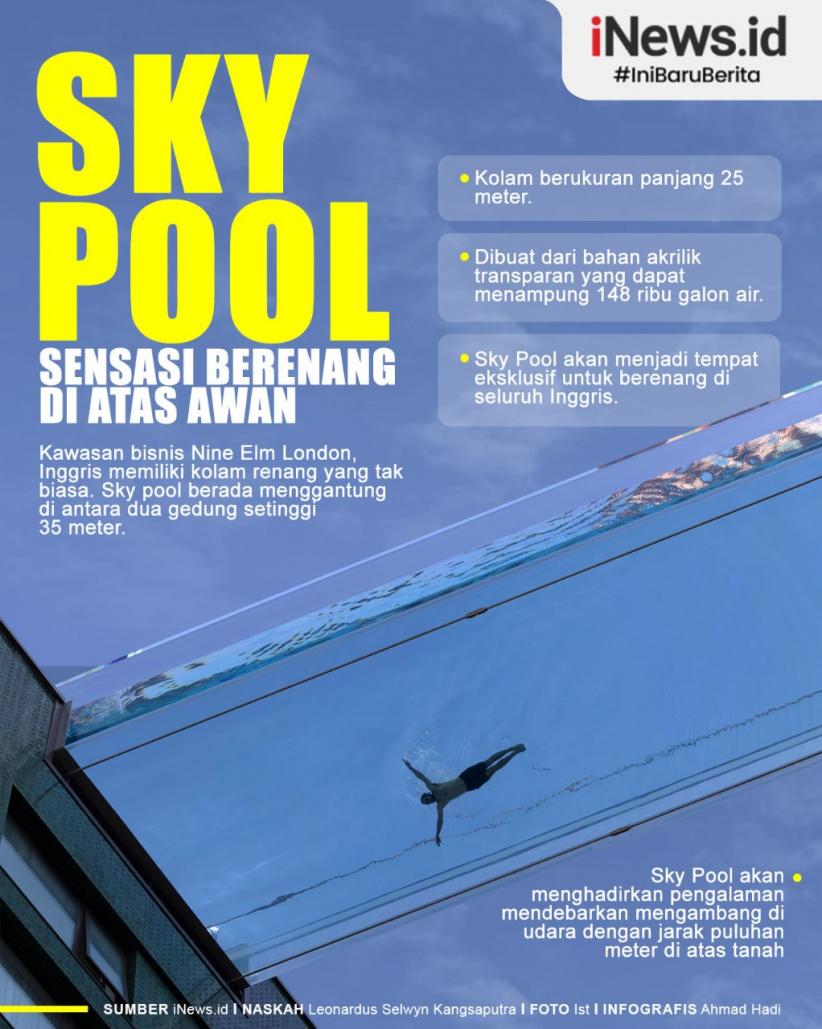  Infografis Sensasi Berenang di Atas Awan