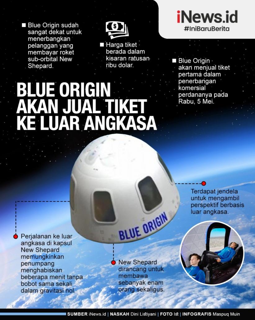 Infografis Blue Origin MulaiJual Tiket Perjalanan ke Luar Angkasa