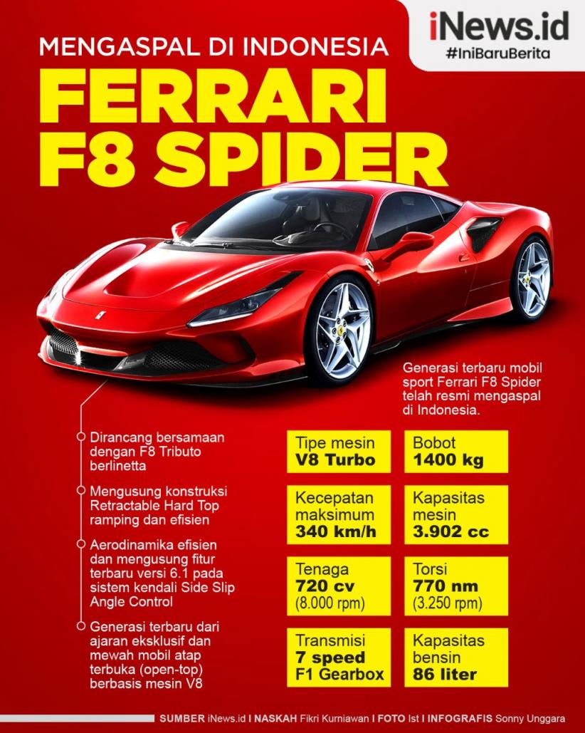 Infografis Spesifikasi Ferrari F8 Spider