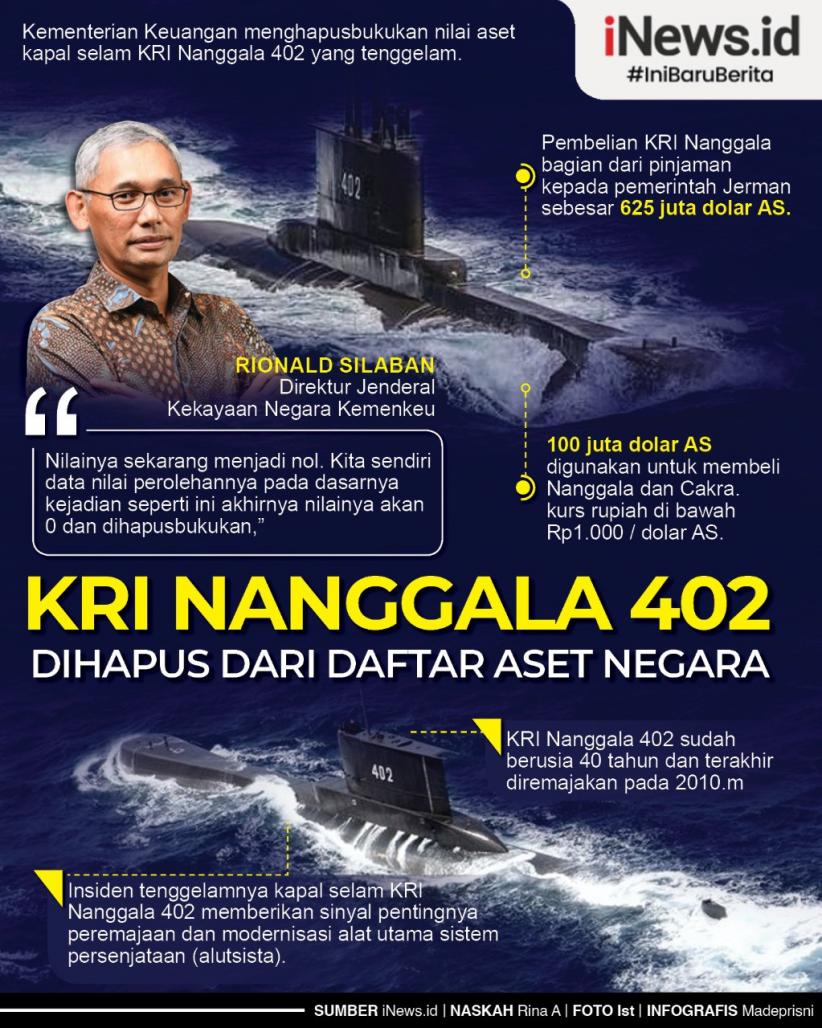 Infografis KRI Nanggala Dihapus dari Daftar Aset Negara