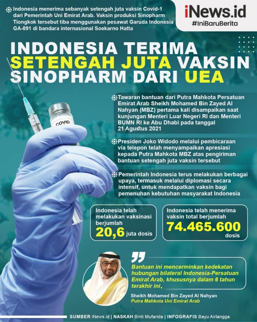 Infografis RI Terima Setengah Juta Vaksin Sinopharm dari UEA
