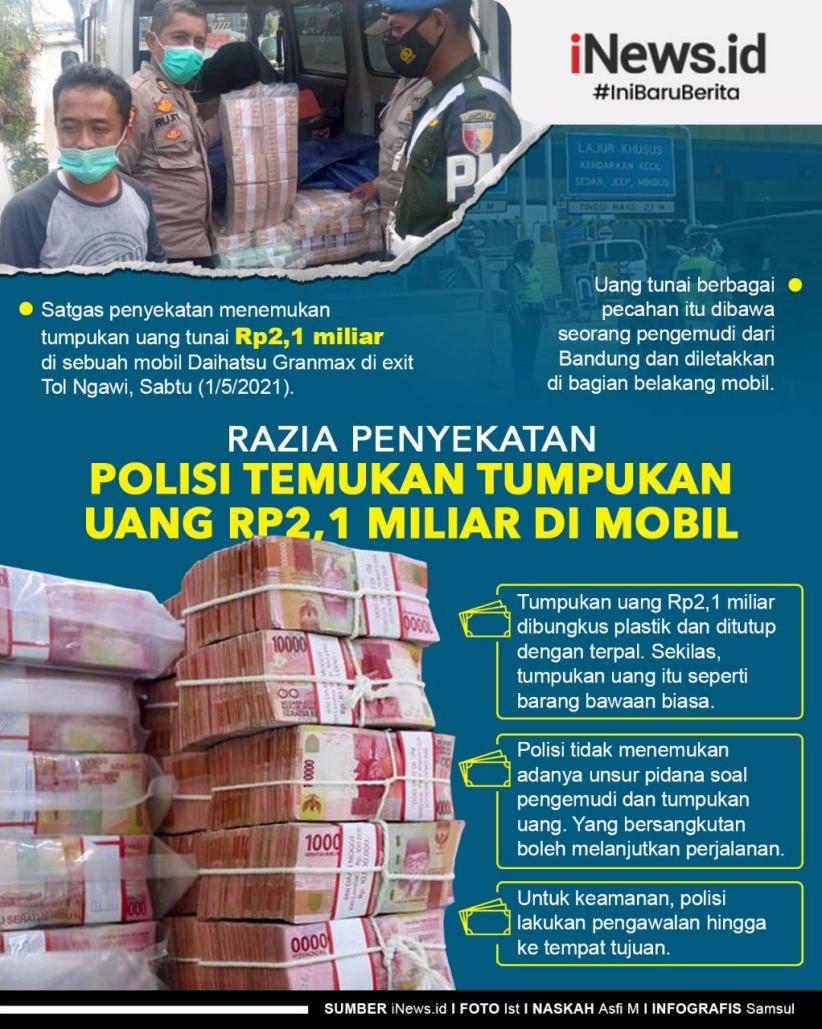 Infografis Polisi Temukan Tumpukan Uang Rp2,1 Miliar di Mobil