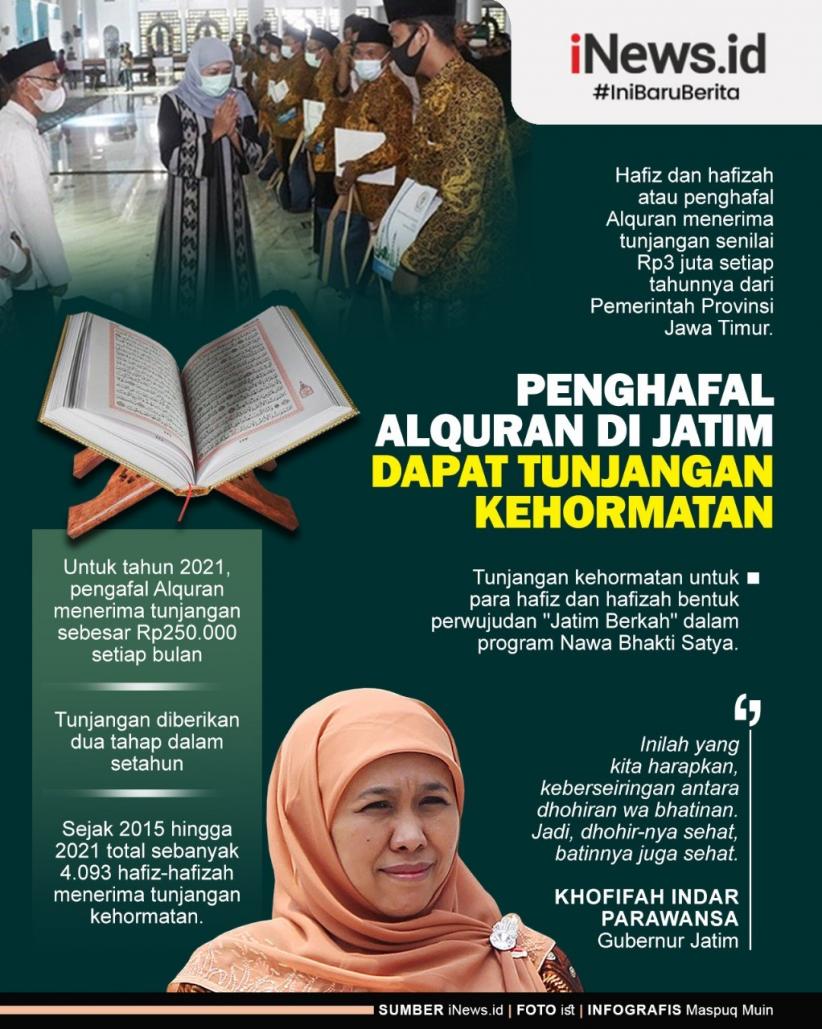 Infografis 4.061 Penghafal Alquran Terima Insentif Rp3 Juta