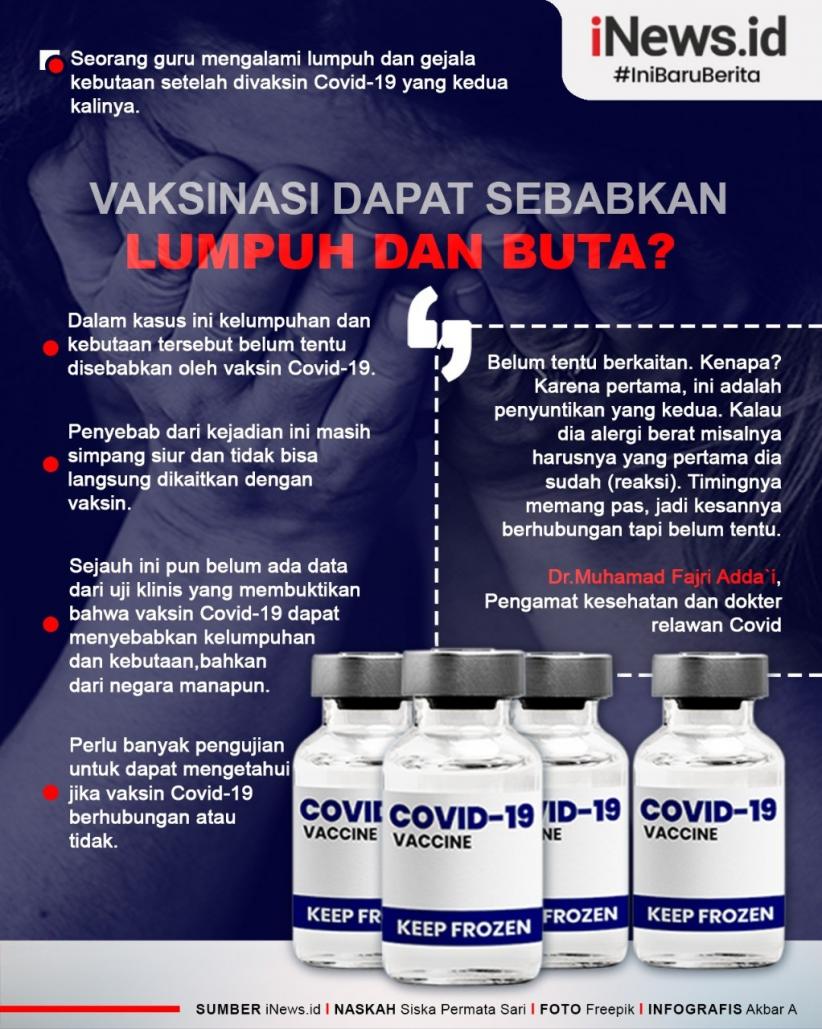 Infografis Benarkah Vaksinasi Dapat Memicu Kelumpuhan?
