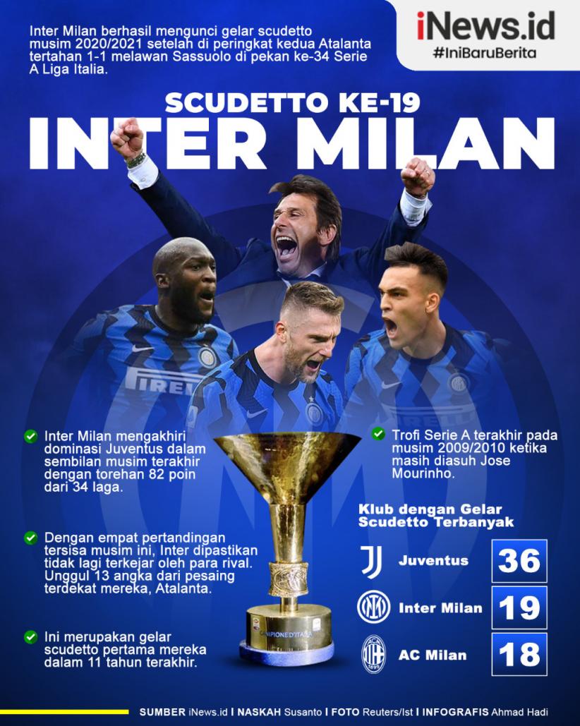 Infografis Inter MIlan Raih Scudetto ke-19 