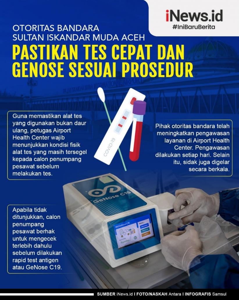 Infografis Otoritas Bandara Sultan Iskandar Muda Aceh Pastikan Tes Cepat dan GeNose Sesuai Prosedur 