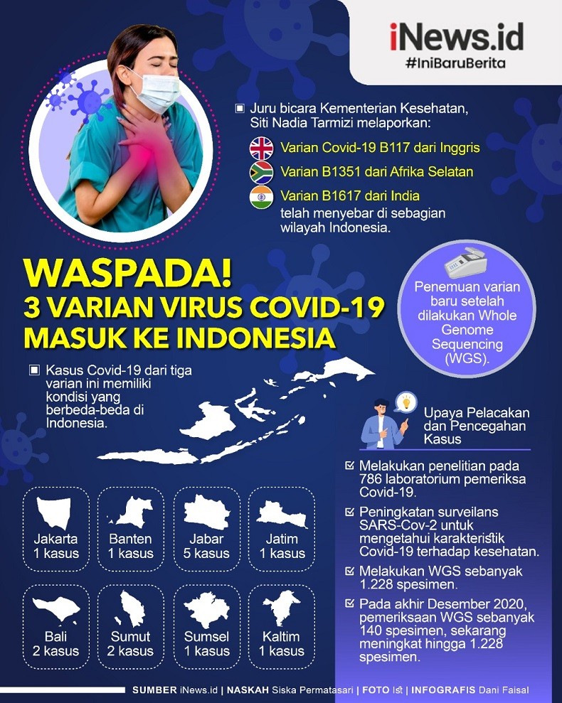 Infografis Bahaya 3 Varian Baru Covid  Masuk Indonesia