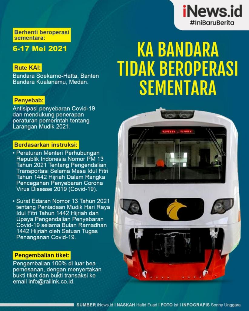 Infografis KA Bandara Tak Beroperasi 6-17 Mei 2021