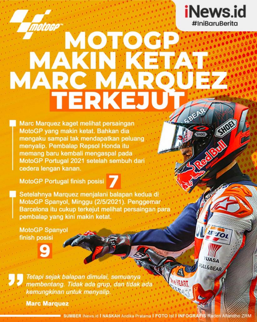 Infografis Marc Marquez Kaget MotoGP 2021 Makin Ketat