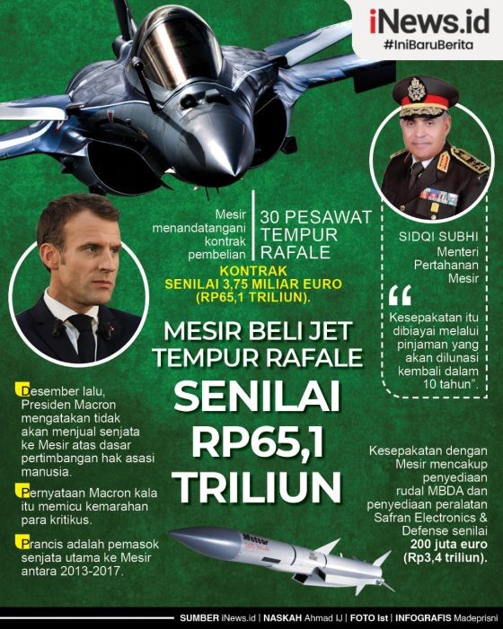 Infografis Mesir Rogoh Kocek Rp65 Triliun Beli 30 Jet Tempur Rafale dari Prancis