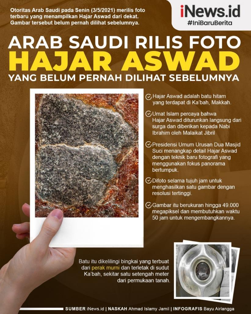 Infografis Arab Saudi Rilis Foto Hajar Aswad dengan Resolusi Tertinggi