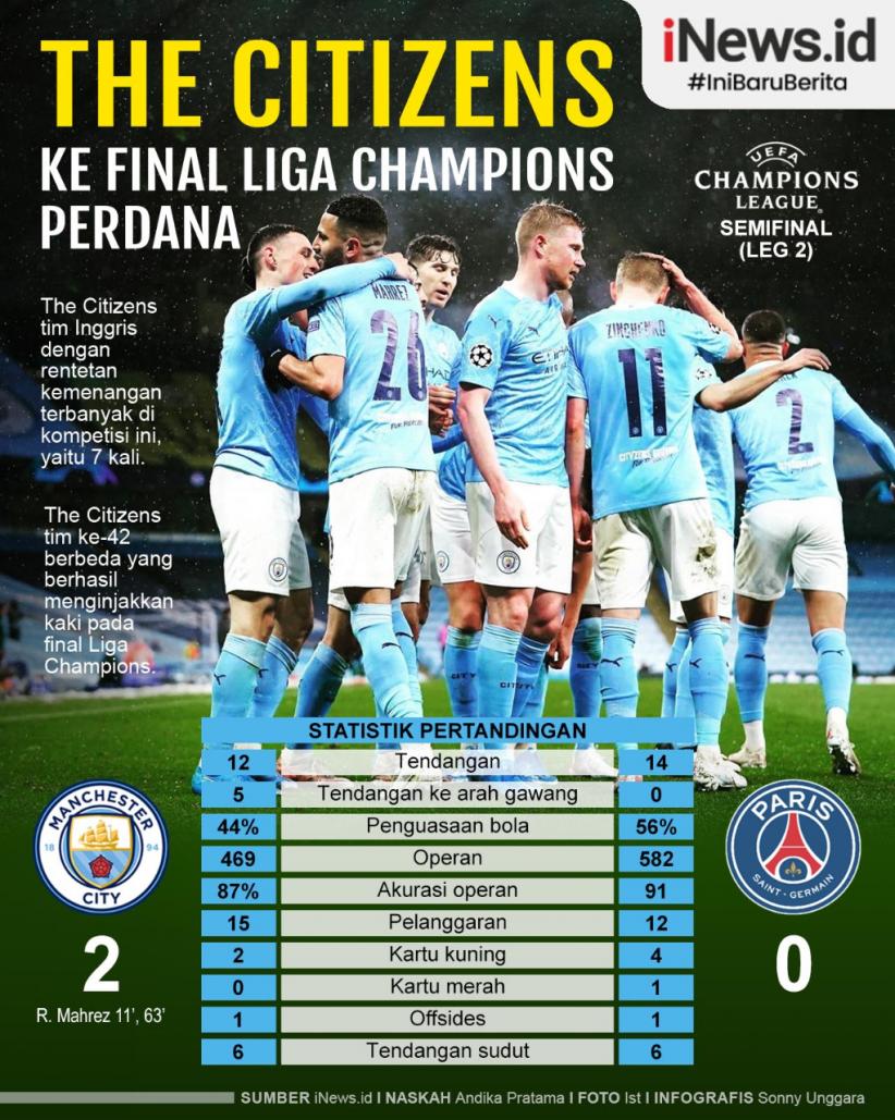 Infografis Manchester City ke Final Liga Champions Perdana Sepanjang Sejarah
