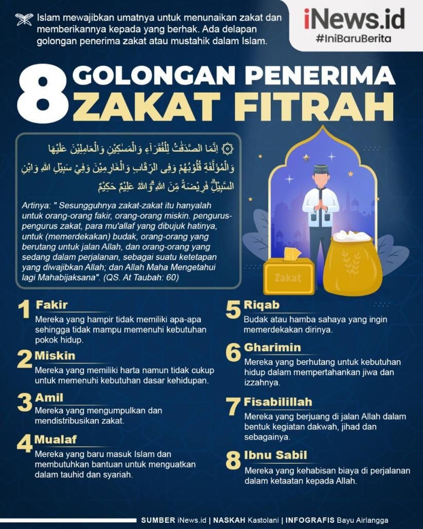 Infografis 8 Golongan Penerima Zakat Fitrah