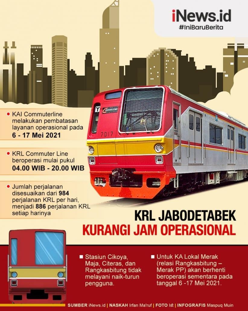 Infografis Operasional KRL hanya Sampai Pukul 20.00 WIB