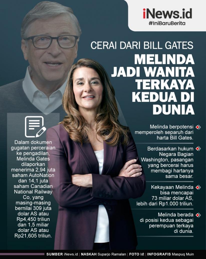Infografis Melinda Gates Perempuan Terkaya ke-2 di Dunia