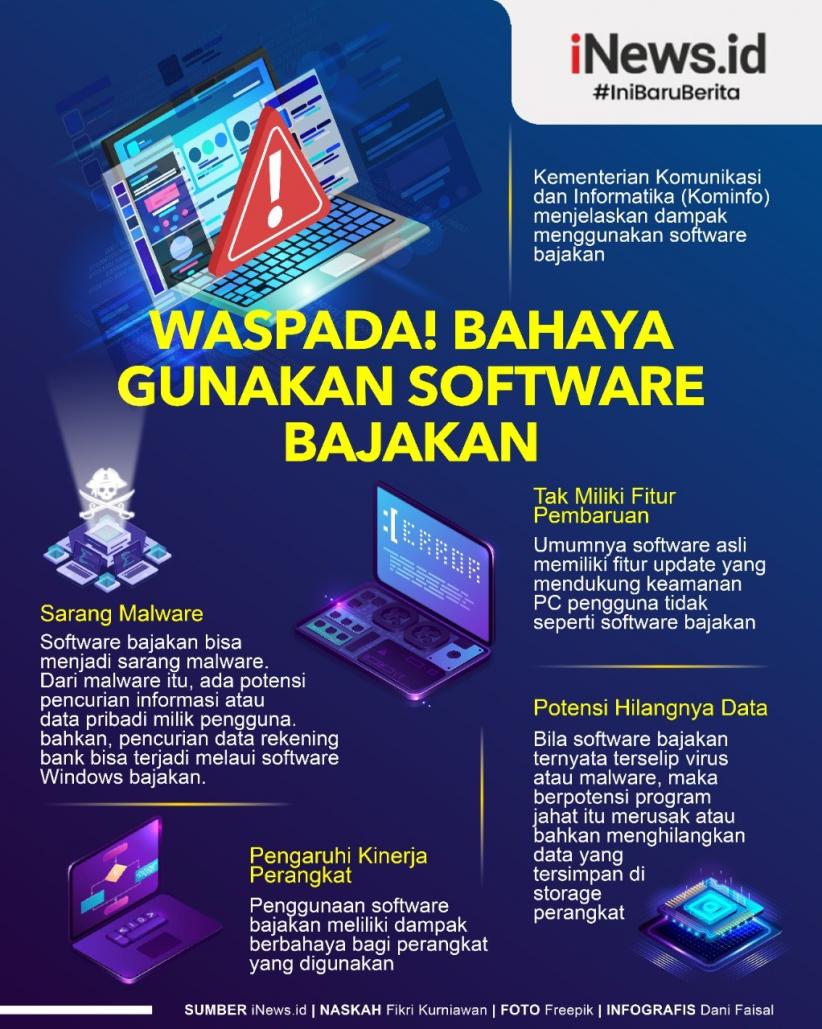 Infografis Bahaya Menggunakan Softwar Bajakan