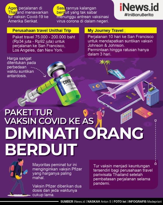 Infografis Tur Vaksin Covid ke AS Diminati Orang Berduit 