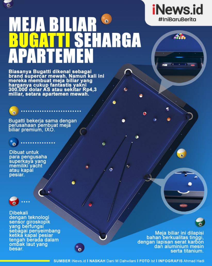 Infografis Meja Biliar Bugatti Berharga Rp4,3 Miliar