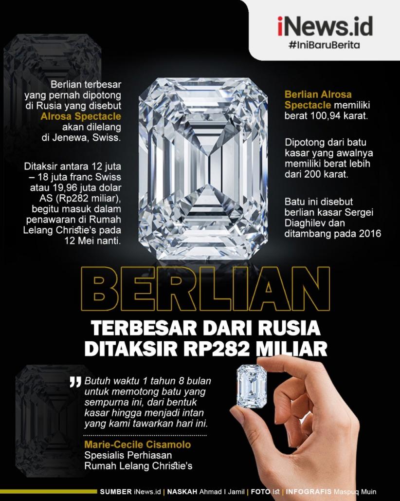 Infografis Berlian Terbesar dari Rusia Ditaksir Rp282 Miliar