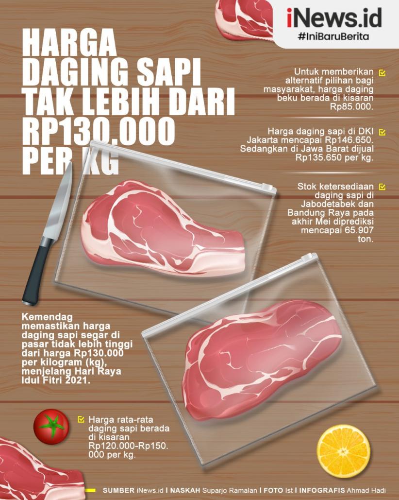 Infografis Harga Daging Sapi jelang Lebaran