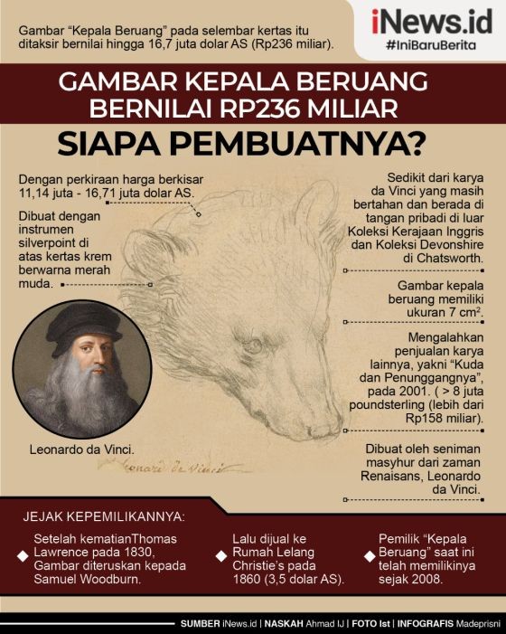 Infografis Gambar Kepala Beruang Karya Leonardo da Vinci Ditaksir Laku Rp236 Miliar